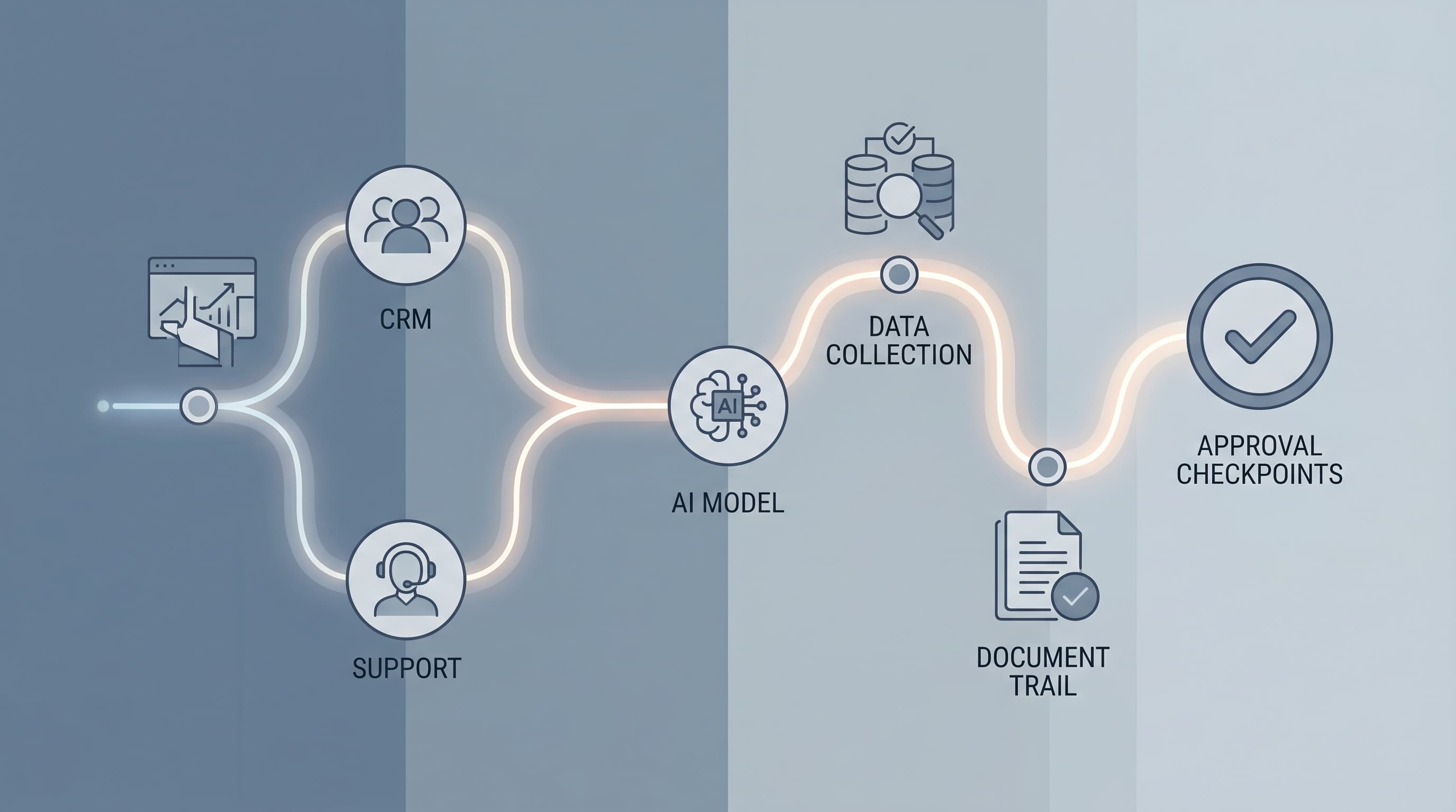 If You Cannot Show What Data the Agent Touched, It Is Not in Production
