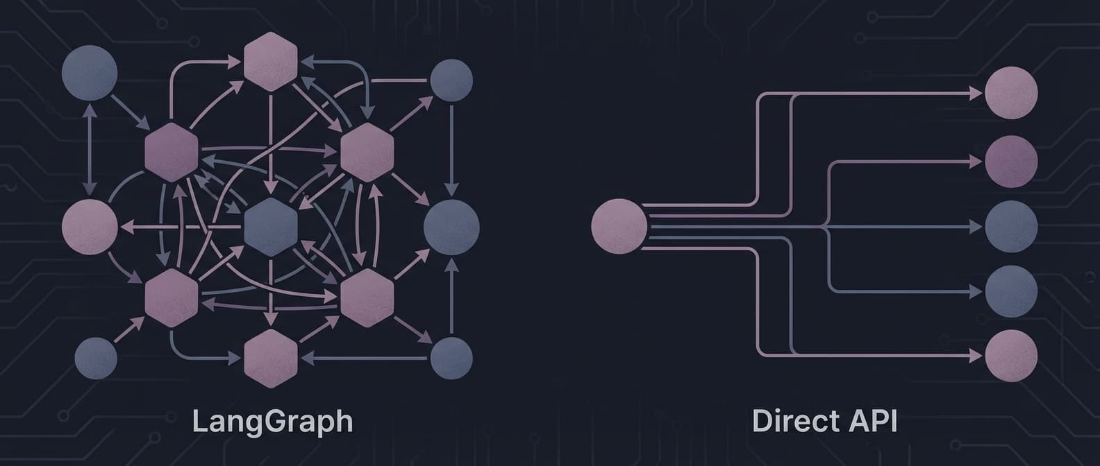 LangGraph vs. Direct API Calls for Multi-Agent Systems: When the Abstraction Helps