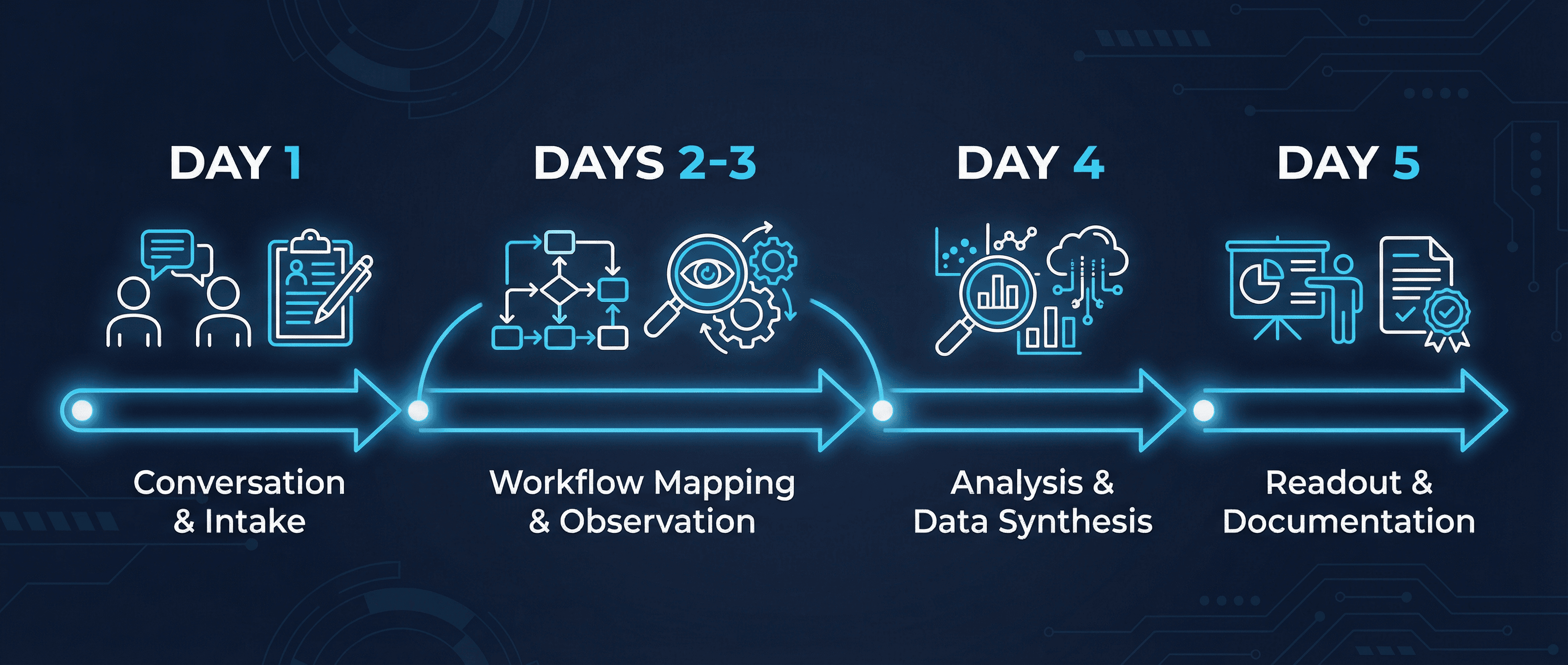 What the AI Automation Audit Actually Finds